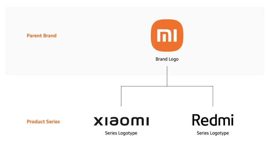 La explicación de por qué la palabra “Mi” aparece en algunos productos Xiaomi pero no en todos